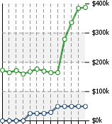 Home Value Graphic