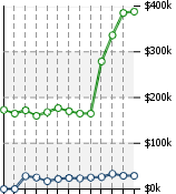 Home Value Graphic