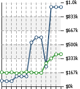 Home Value Graphic