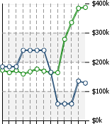 Home Value Graphic