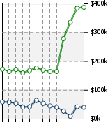 Home Value Graphic