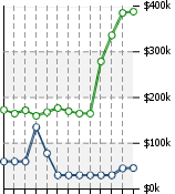 Home Value Graphic