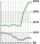 Home Value Graphic