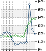 Home Value Graphic