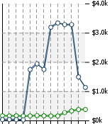 Home Value Graphic