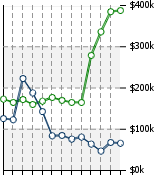 Home Value Graphic