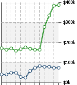 Home Value Graphic