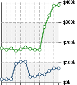 Home Value Graphic