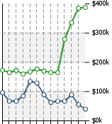 Home Value Graphic