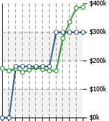 Home Value Graphic