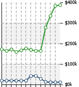 Home Value Graphic