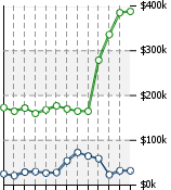 Home Value Graphic