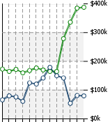 Home Value Graphic