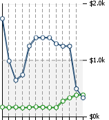 Home Value Graphic