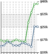 Home Value Graphic