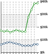 Home Value Graphic