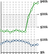 Home Value Graphic