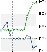 Home Value Graphic