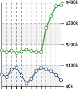 Home Value Graphic