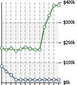 Home Value Graphic