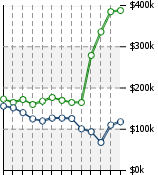 Home Value Graphic