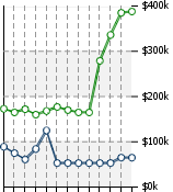 Home Value Graphic