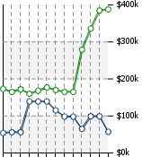 Home Value Graphic