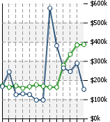 Home Value Graphic