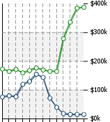 Home Value Graphic