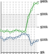 Home Value Graphic