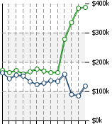 Home Value Graphic