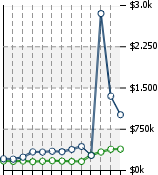 Home Value Graphic