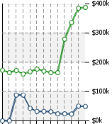 Home Value Graphic