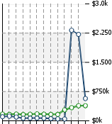 Home Value Graphic