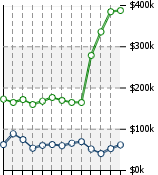 Home Value Graphic