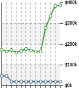 Home Value Graphic