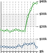 Home Value Graphic