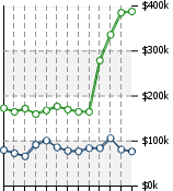 Home Value Graphic