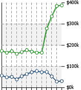 Home Value Graphic