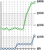 Home Value Graphic