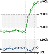 Home Value Graphic