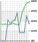 Home Value Graphic