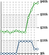 Home Value Graphic