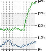 Home Value Graphic