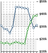 Home Value Graphic