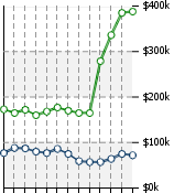 Home Value Graphic