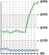 Home Value Graphic