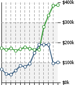 Home Value Graphic