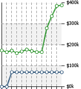 Home Value Graphic