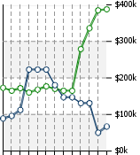 Home Value Graphic